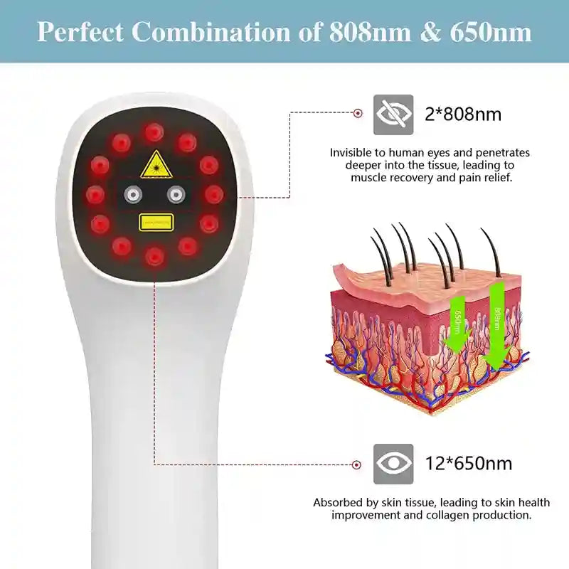 Laser Therapy Device for Pain Relief - 808nm LLLT Portable Wellness Tool Eye Massage Instrument Tidesmit