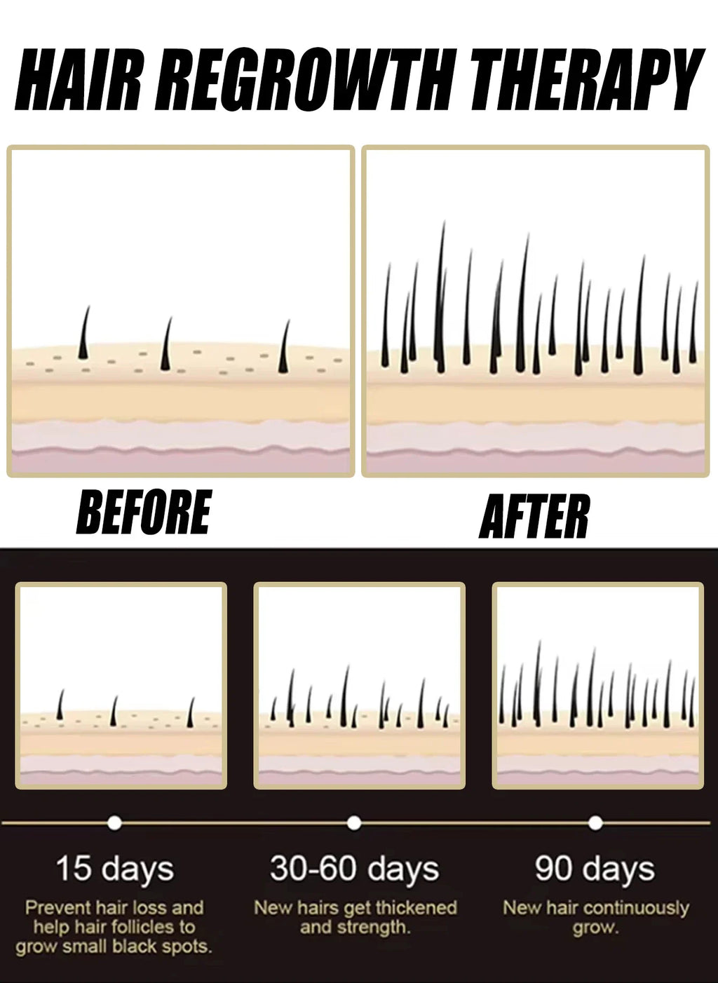 latest technology new products Anti-hair Loss Essence Promotes Hair Growth and Improves The Scalp Environment in 2026