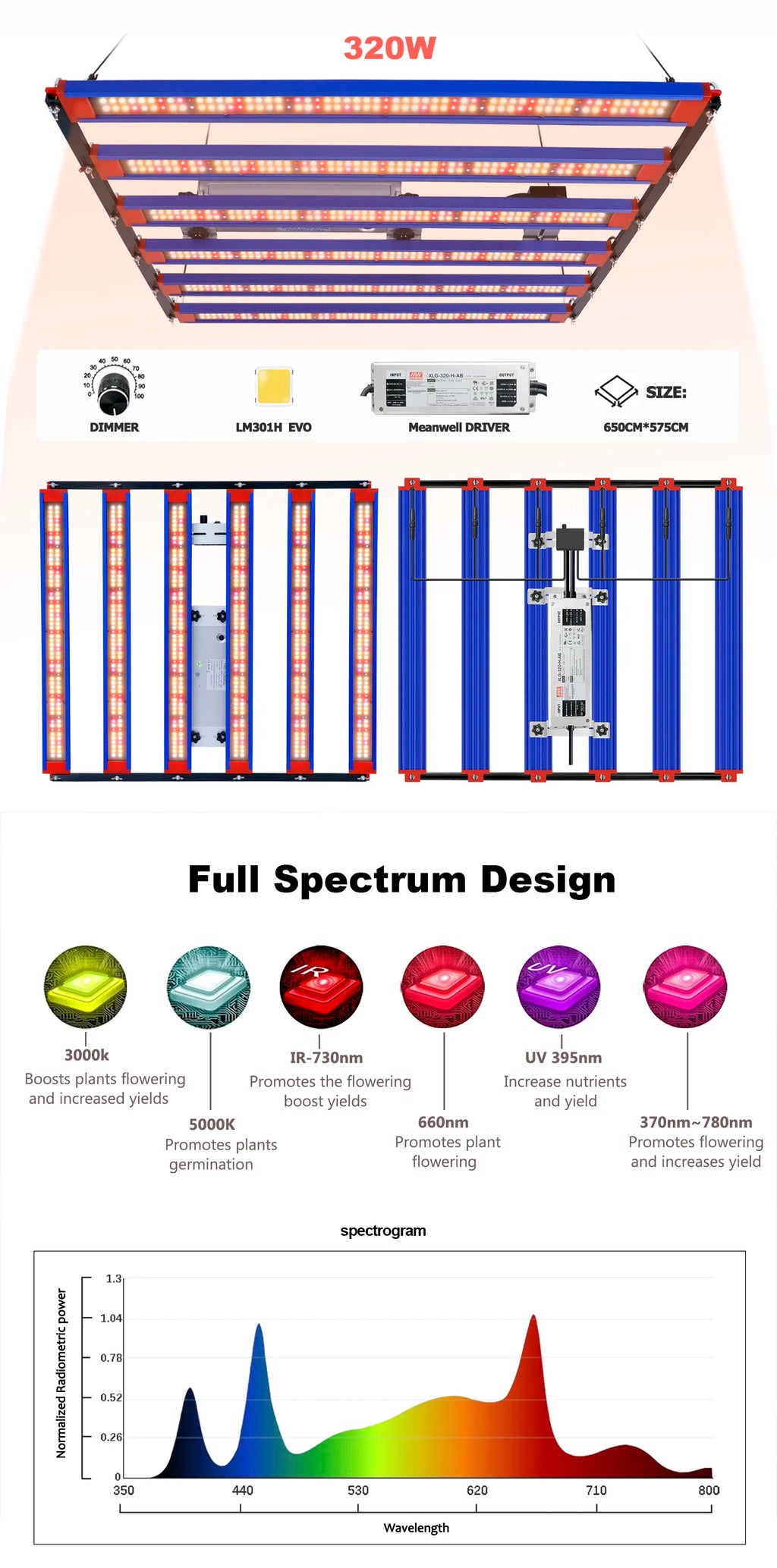 650W 1000W  LM301H EVO MeanWell LED Grow Light Bar Timmer UV IR On/Off For Indoor Flower Tent Plant Growth Phyto Lamp