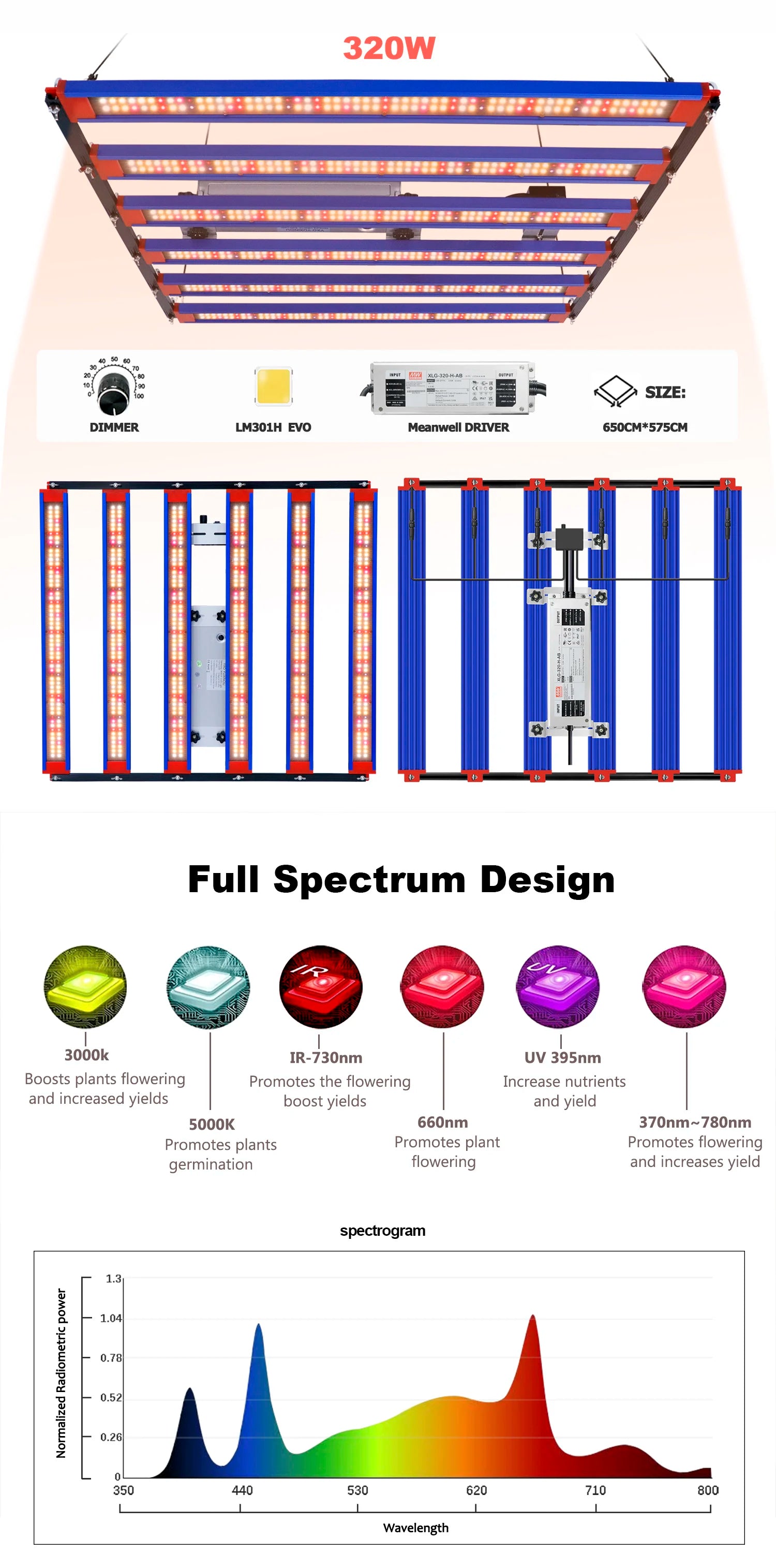 650W 1000W  LM301H EVO MeanWell LED Grow Light Bar Timmer UV IR On/Off For Indoor Flower Tent Plant Growth Phyto Lamp