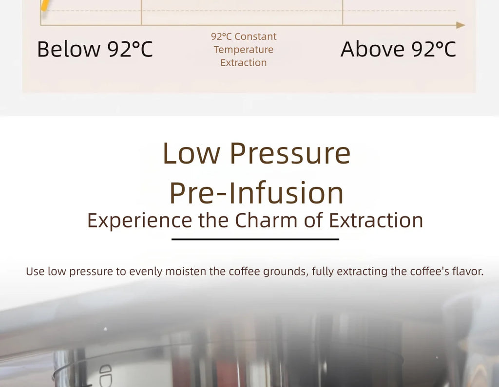 Infographic for home espresso machine featuring 92°C constant temperature and low pressure pre-infusion extraction.
