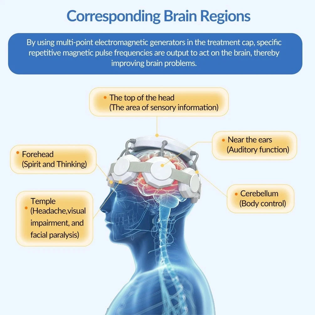GOVW non-invasive neurofeedback treatment cap showing multi-frequency RTMS brain stimulation points for health therapy.