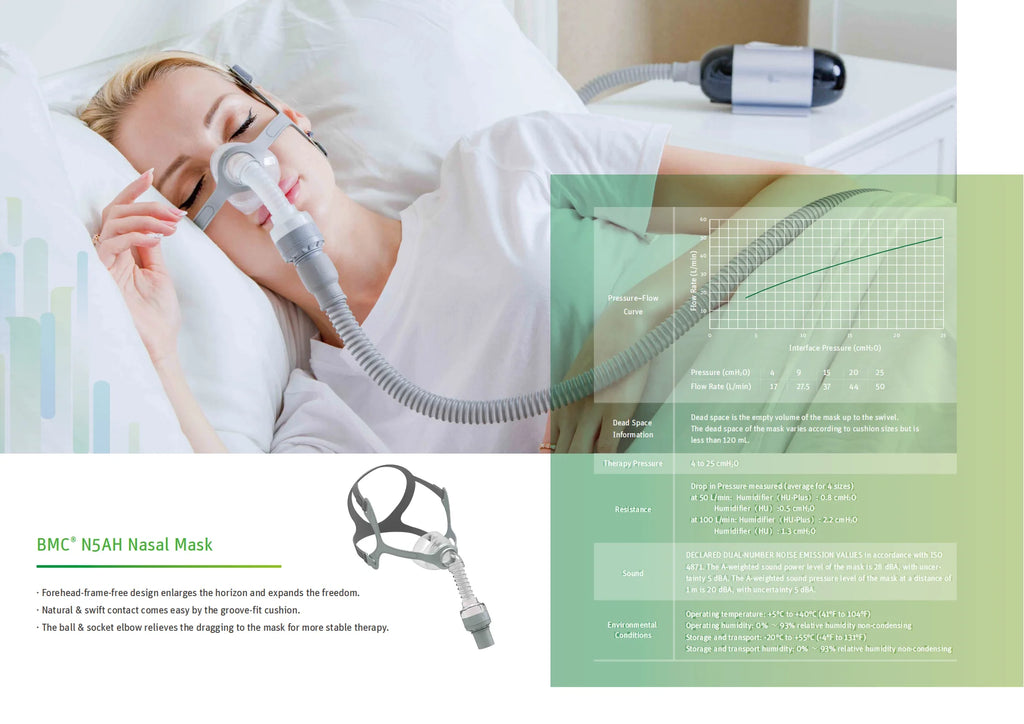 BMC N5AH Waterless Humidification Nasal Mask with Headgear and Head Pad S/M/L Size Suitable for CPAP Travel Machine M1 MIni APAP