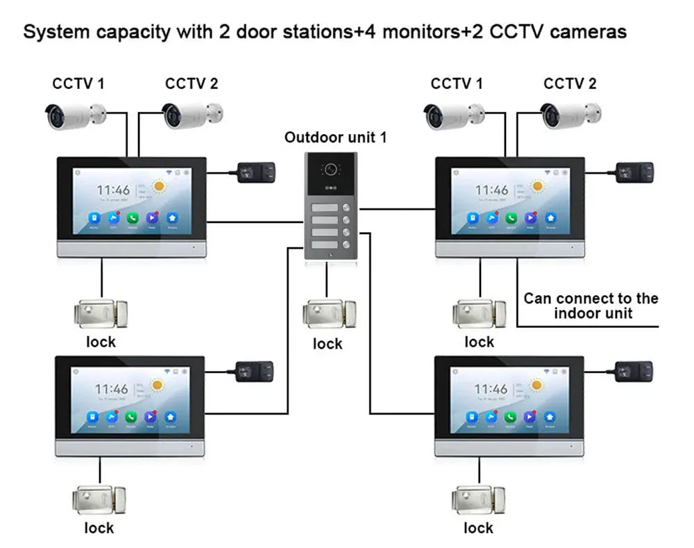 10 inch Touch Screen WiFi 1080P Intercom Doorbell 4 Wire Video Doorphone System RFID APP Unlock for 2/3/4 Unit Home Apartments