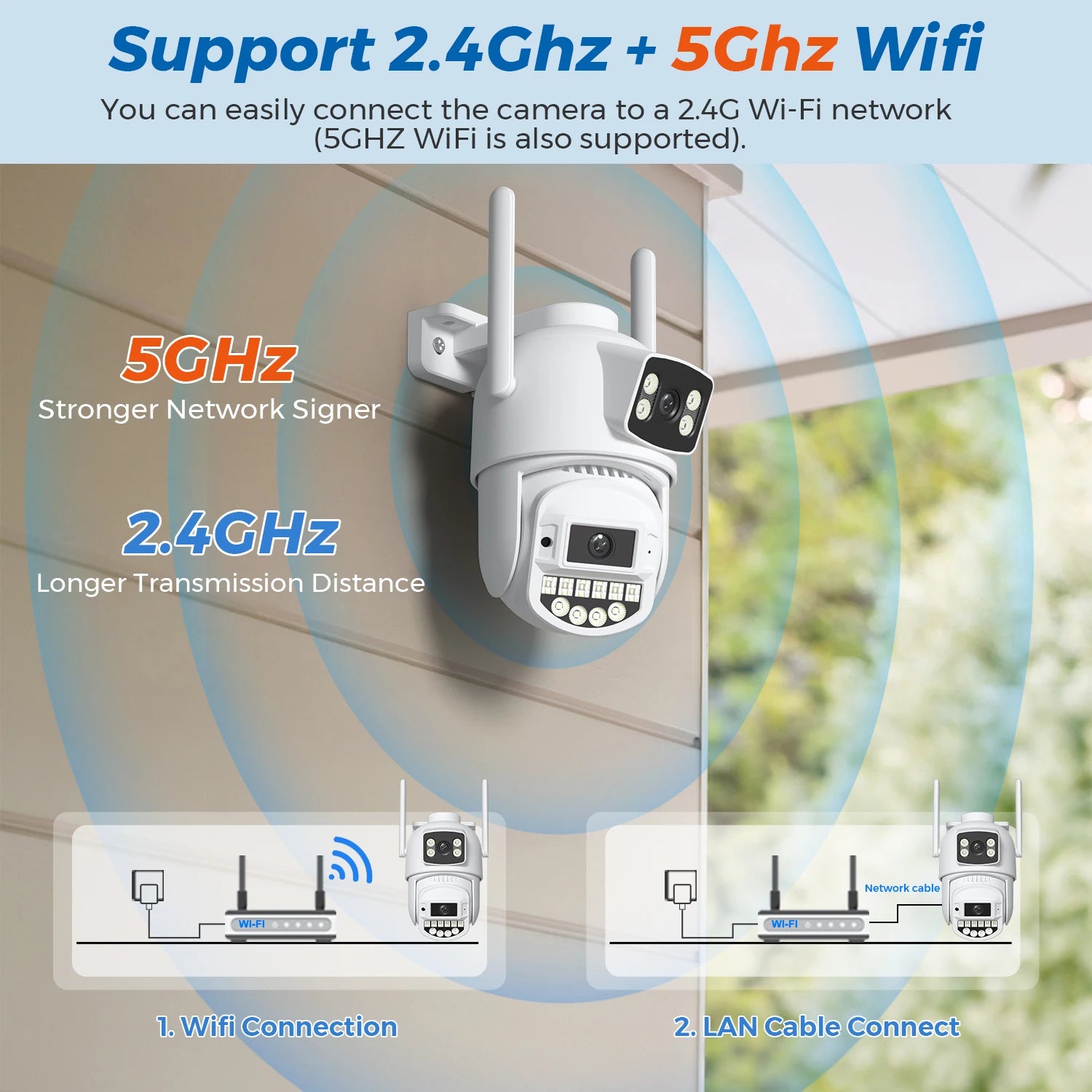 10MP 5K IP Camera Dual Lens 5GHz WIFI PTZ Outdoor Wireless Surveillance Camera Auto Tracking Night Vision Home Security Monitor