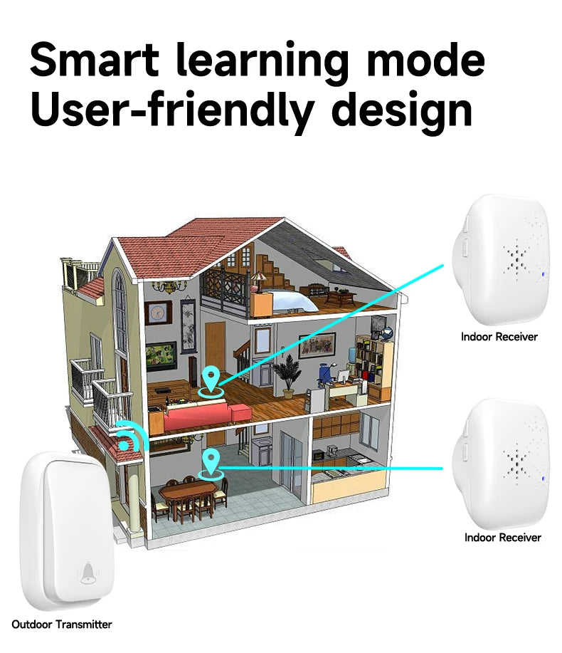 Wireless Doorbell 38-Chime 90db  Self-Generating Power Waterproof Remote Modern Design Kinetic Energy Door Bell EU US UK Plug