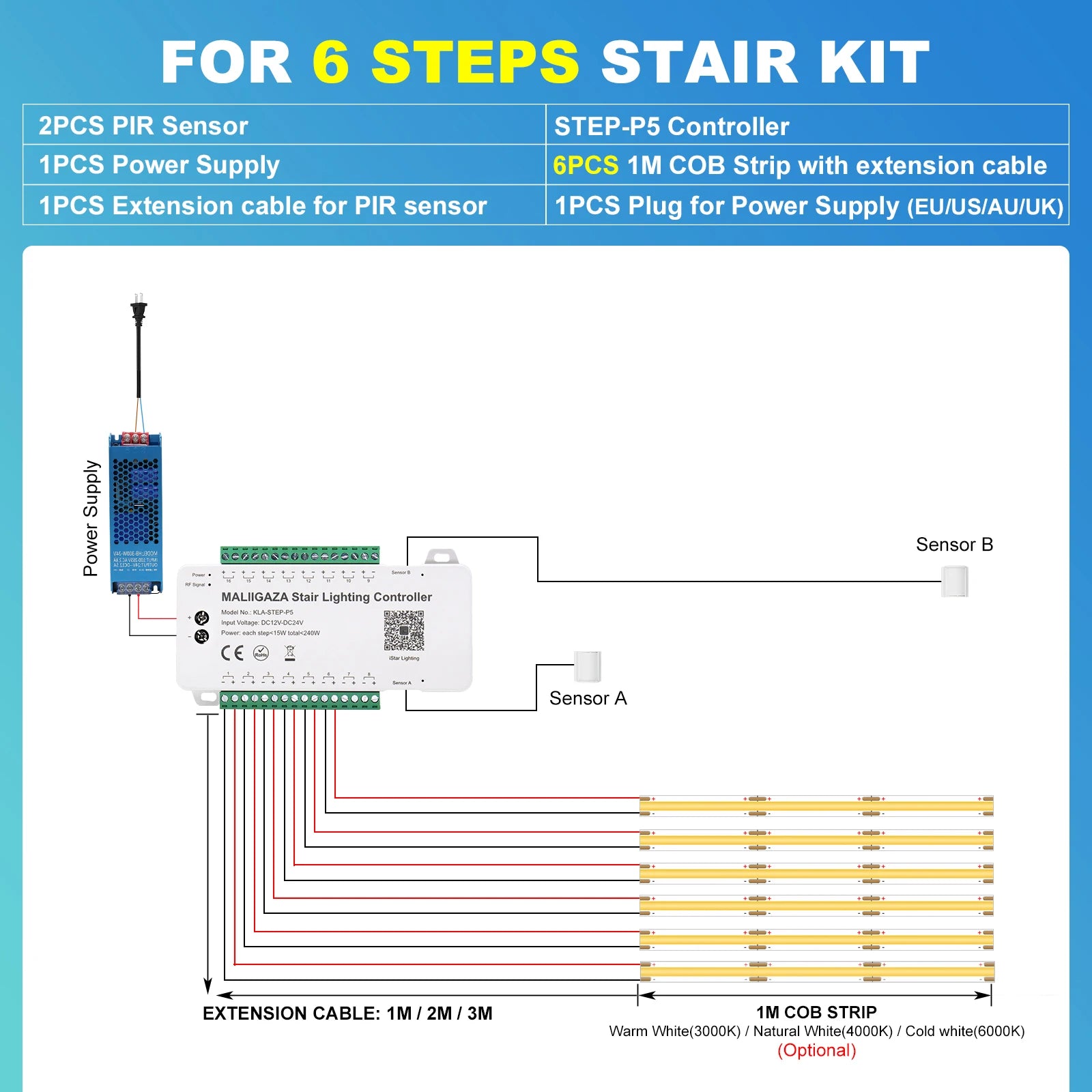 Intelligent Motion Sensor Stair Light Kit, Smart Bluetooth APP Remote Control, Dynamic & Constant Lighting for Indoor Staircase