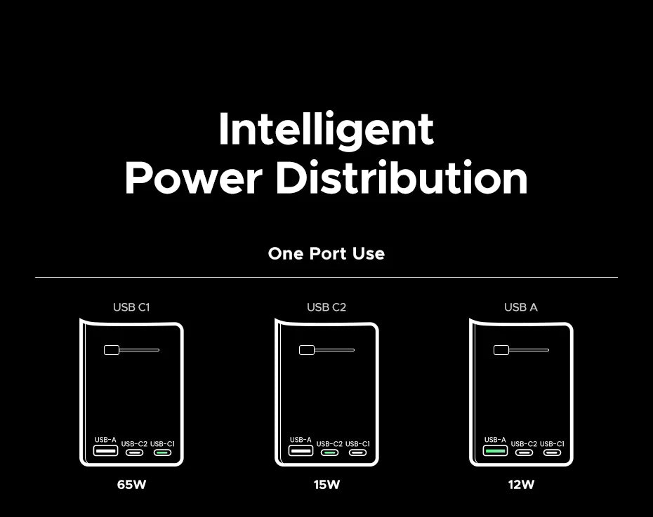 UGREEN 65W Universal Travel Adapter 2 USB-C 1 USB-A AC Socket GaN Charger Certified CE FCC UKCA TÜV For EU US UK Grounded Plug