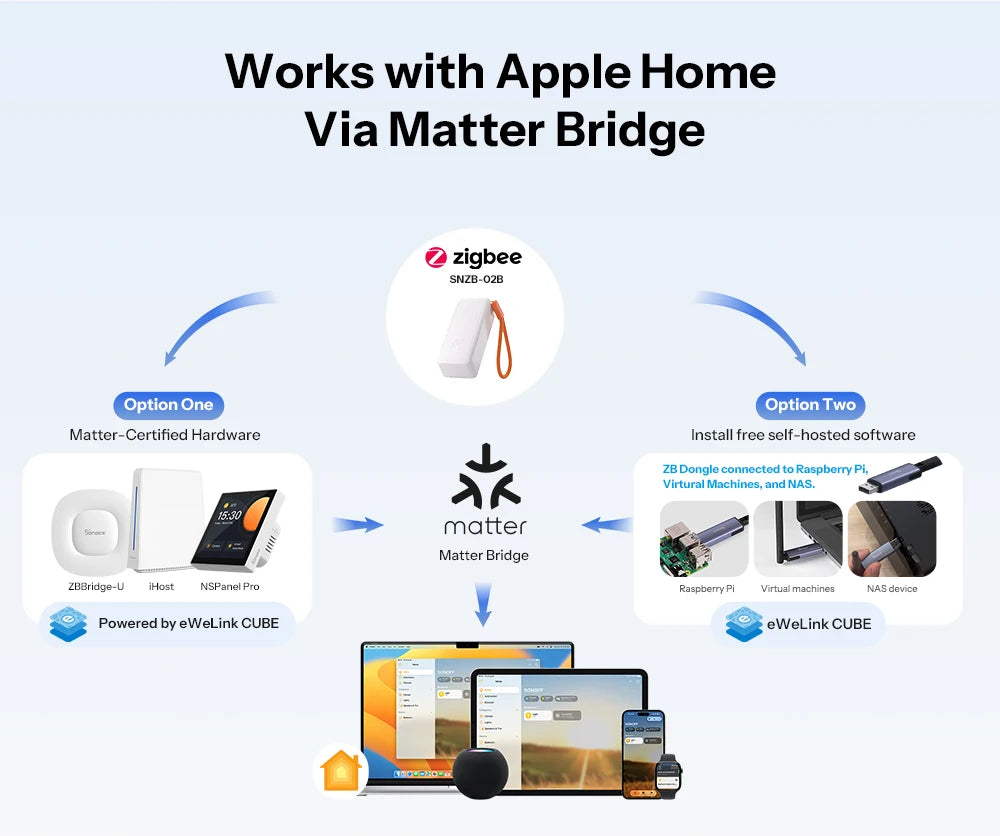 SONOFF Zigbee Temperature and Humidity Sensor Smart Home Airguard TH Lite SNZB-02B Ewelink APP Control Work With Alexa Google
