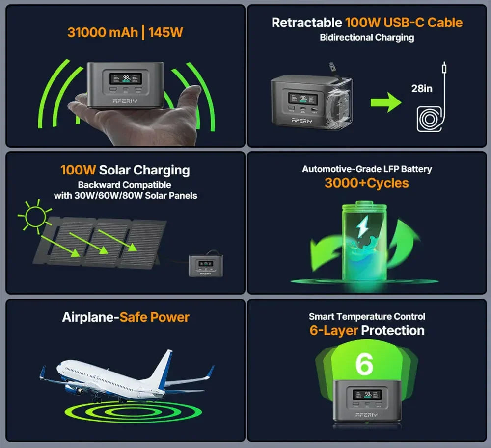 AFERIY Nano100 Portable Power Station 100W 99Wh LiFePO4 Fast Charge Tidesmit