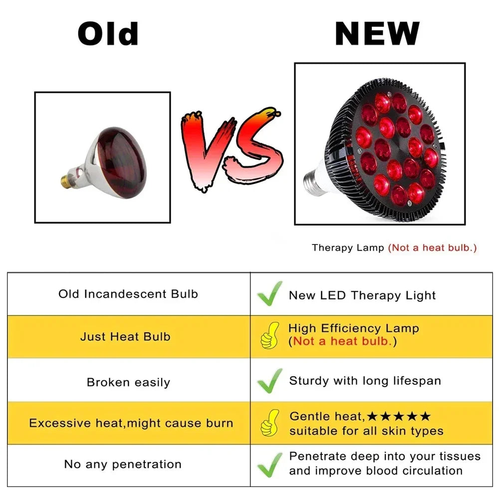 LED Therapy Lamp 660nm 850nm Near-infrared Therapy Lamp PAR38 Beauty Lamp Led Light Therapy Body Care