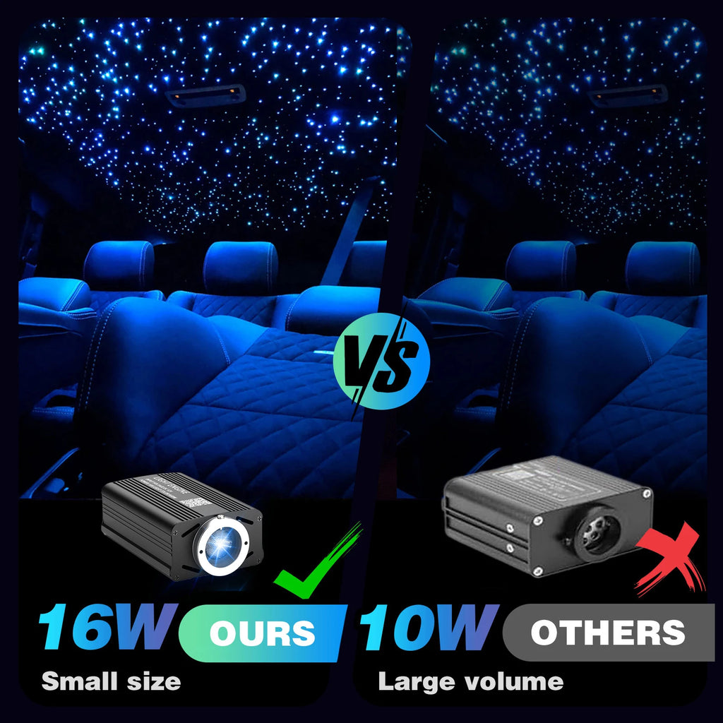 Car Home Use APP Control Fiber Optic Light Kit, 16W RGBW Music Mode Star Ceiling Sky Light with 500/1000 Strands 6.5ft/ 2m Optical Fiber Cable, and More Than 10 Million Colors