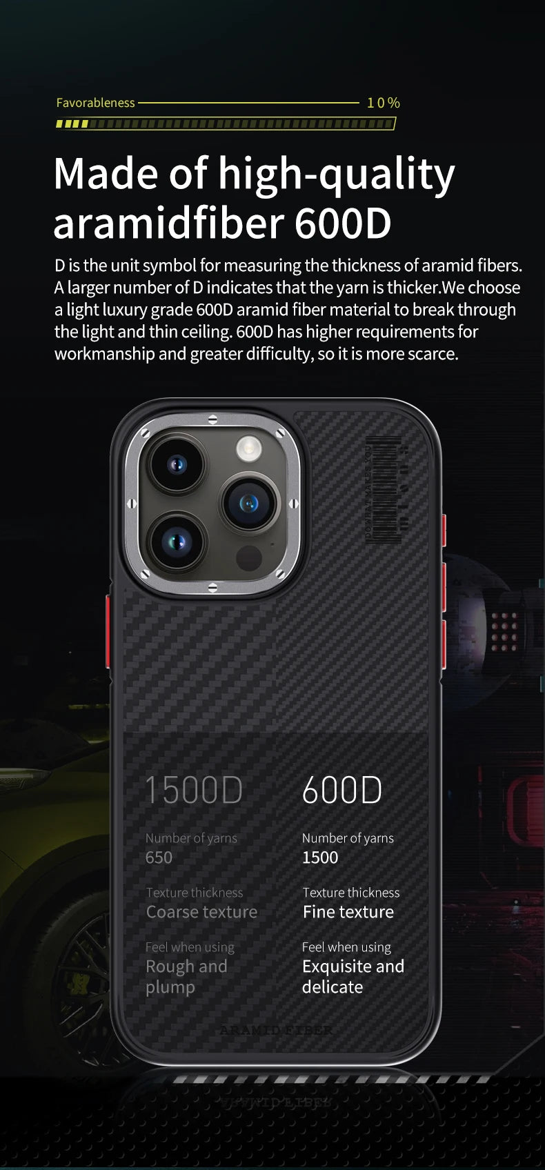 Aramid Fiber Magnetic Case for iPhone 15 Pro - Military-Grade Protection Tidesmit