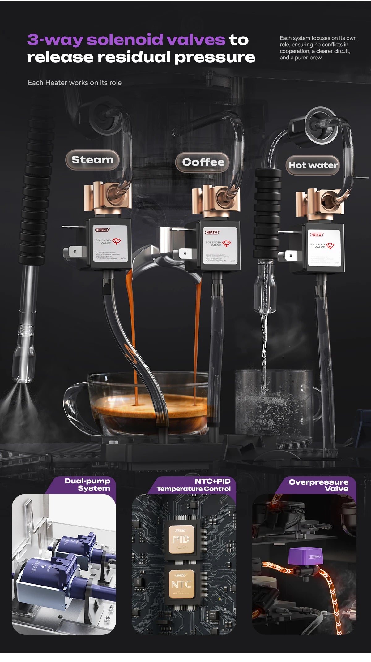 Hibrew espresso machine internal 3-way solenoid valve system with dual pump, PID temperature control, and tech view.