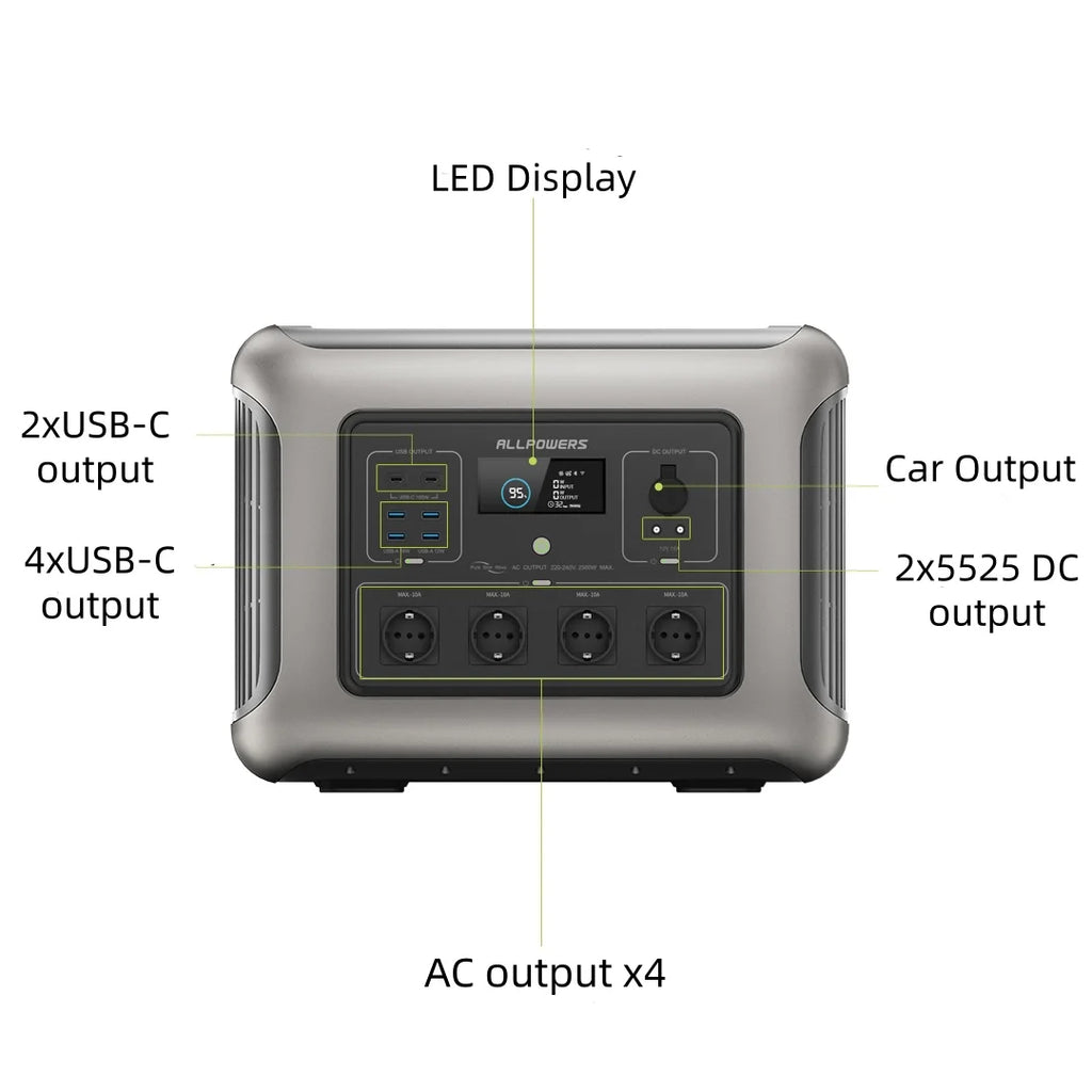 ALLPOWERS R2500 Portable Power Station 1920Wh 2500W Solar Generator & SP037 Solar Panels 400W / 2X400W Solar Charger for Camping
