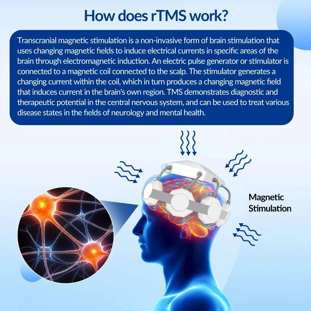 Frovab rTMS brain stimulation device on head showing non-invasive magnetic coil therapy for neurological recovery.
