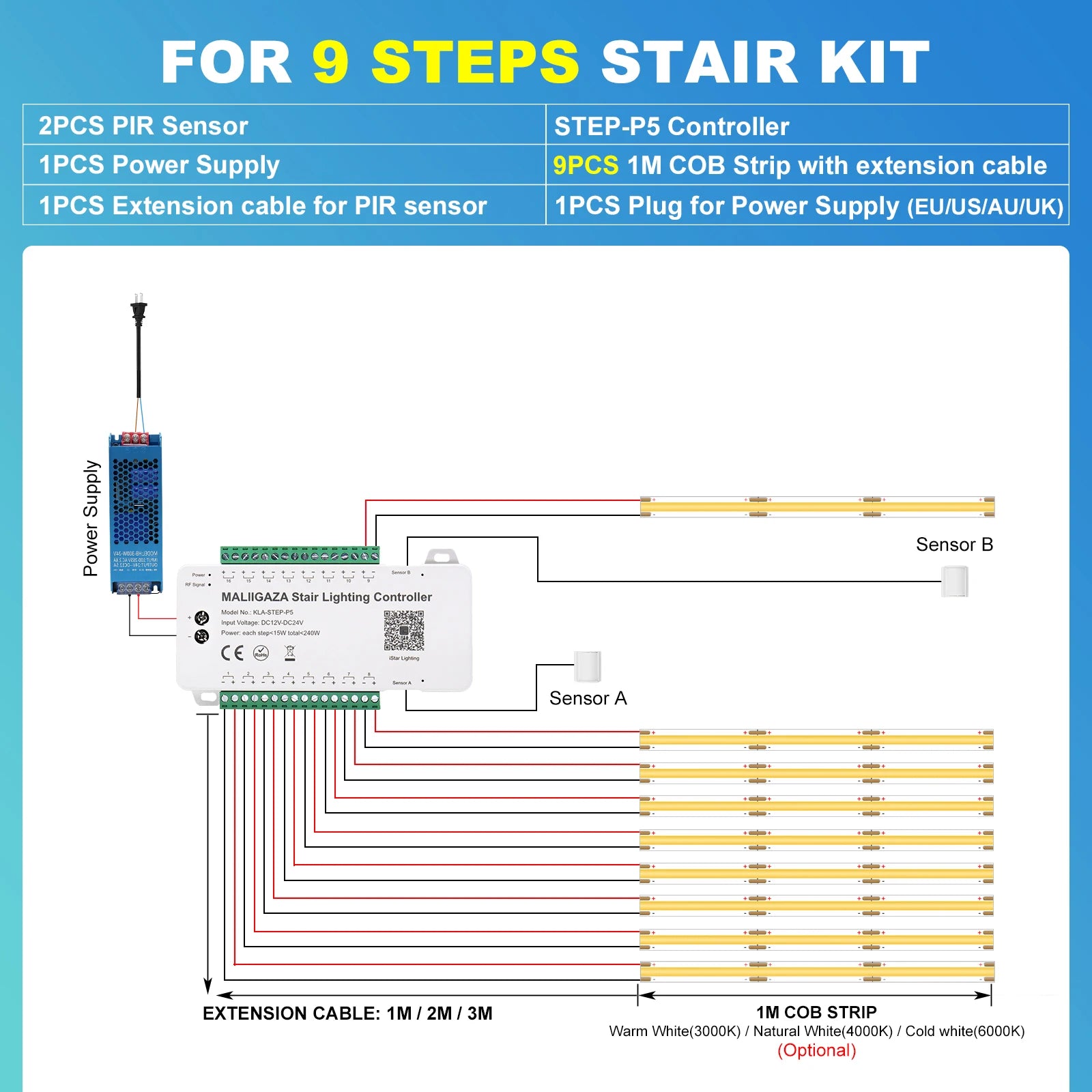 Intelligent Motion Sensor Stair Light Kit, Smart Bluetooth APP Remote Control, Dynamic & Constant Lighting for Indoor Staircase