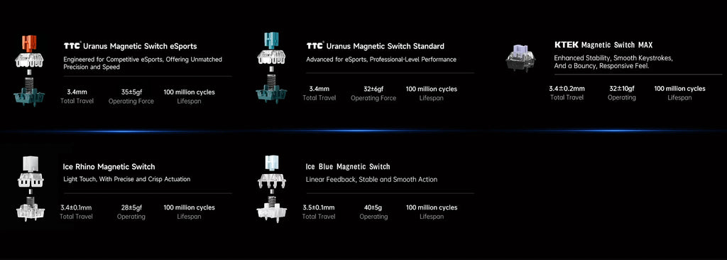 MCHOSE ACE68 Magnetic Keyboard Wired Mechanical Gaming 0.01mm RapidTrigg 8000Hz SOCD/Rs 0.125ms 128K Sampling Rate for Logitech