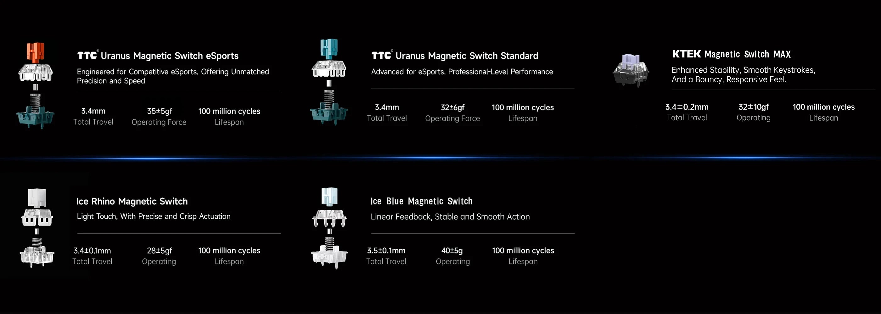MCHOSE ACE68 Magnetic Keyboard Wired Mechanical Gaming 0.01mm RapidTrigg 8000Hz SOCD/Rs 0.125ms 128K Sampling Rate for Logitech
