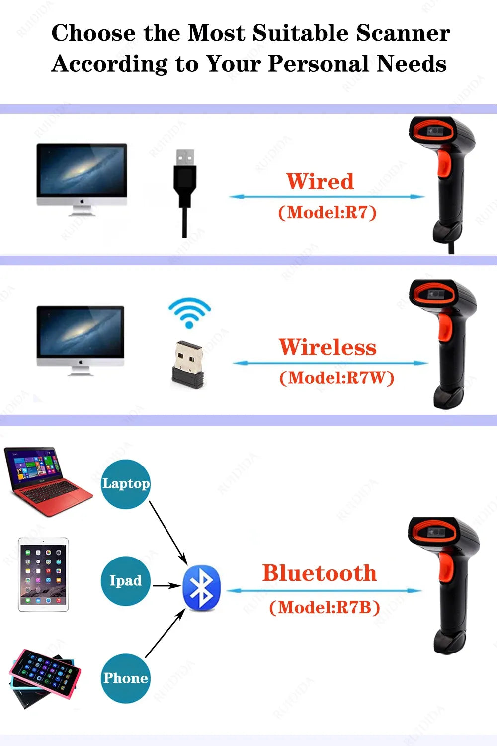Handheld QR Code Scanner 1D 2D Wired Barcode Scanner or Wireless Bar code Scanner or Bluetooth Code Reader for PDF417 DataMatrix