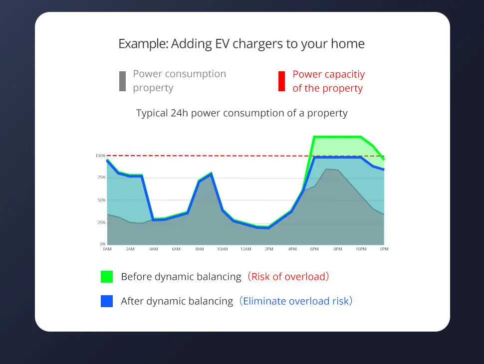 Zemismart Smart Energy Meter Zigbee Monitor Electric Sensor Measure Work with Tuya App Supports Home Assistant via Zigbee2MQTT