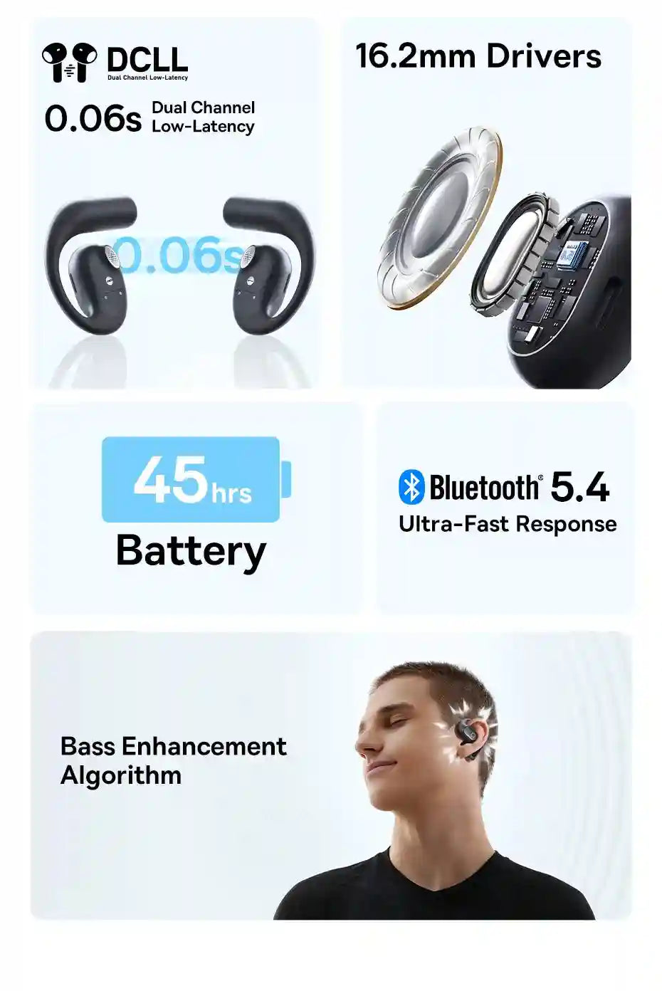 Tidesmit Open Ear Wireless Headphones - Waterproof Sport Earbuds Tidesmit