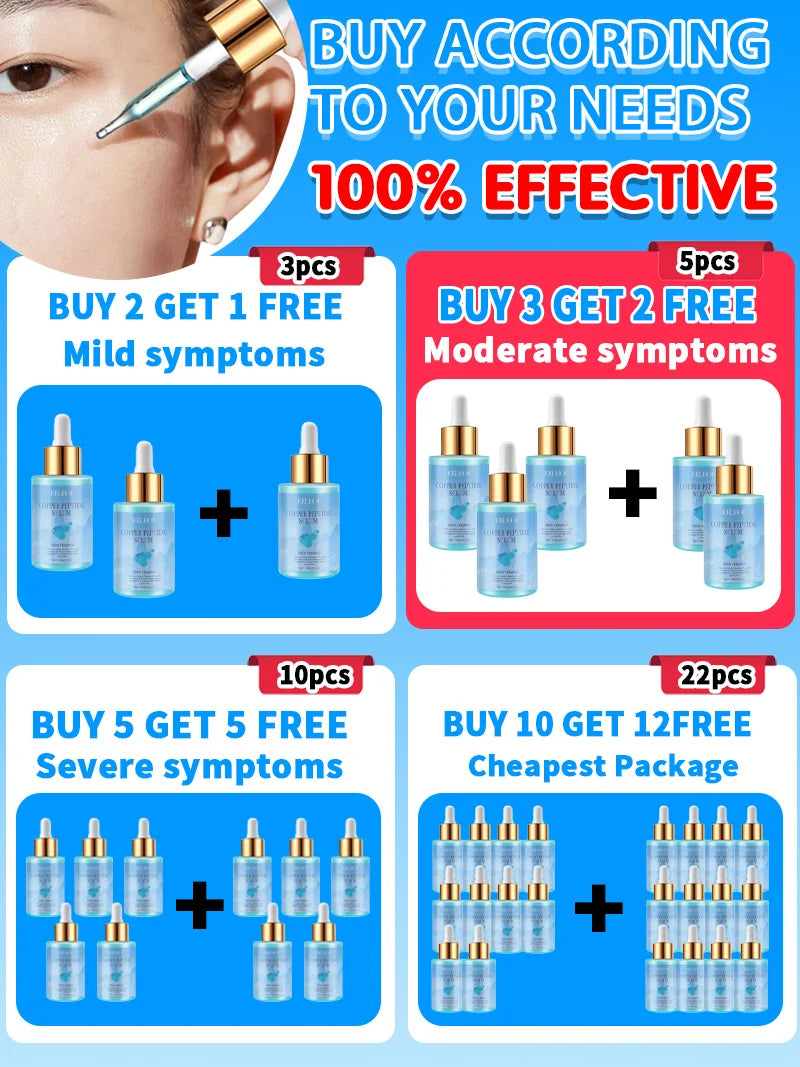 An advertisement showing blue dropper bottles of Copper Peptide Serum in various promotional package bundles.