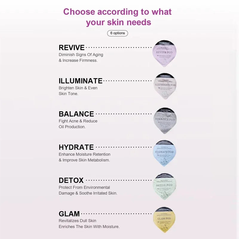 Six colored facial treatment serum pods for a skincare device, labeled by function: Revive, Illuminate, Balance, etc.