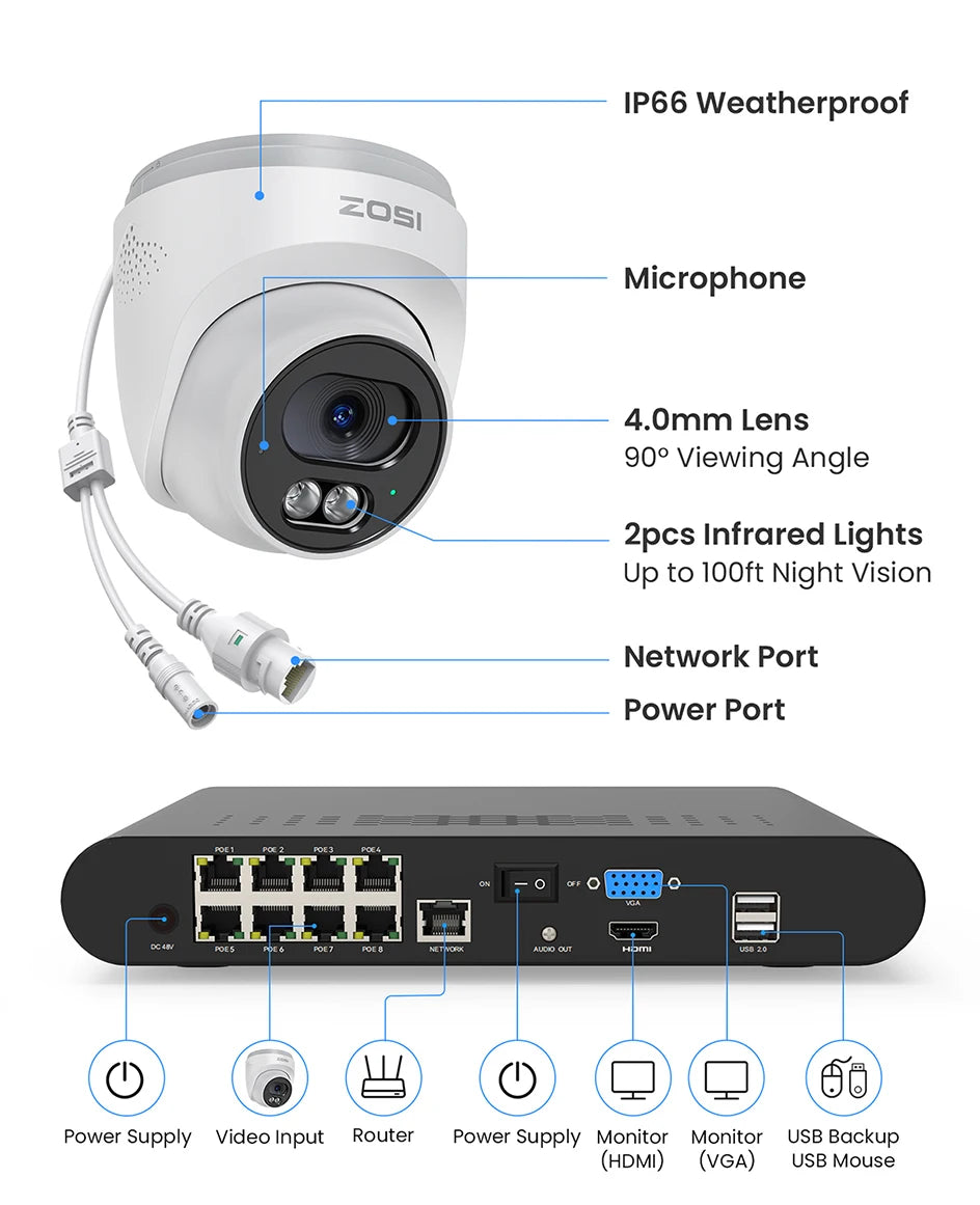 ZOSI 4K 8MP 5MP POE Video Surveillance Kit 8CH H.265 Home CCTV NVR Set Color Night Vision AI Detection IP Security Camera System
