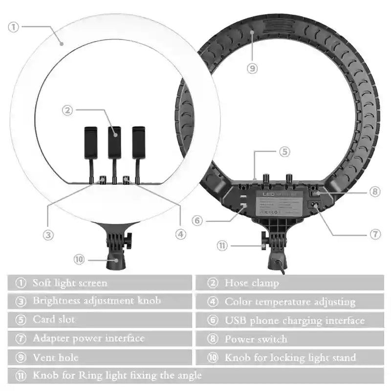Circular LED ring light with phone mounts and stand hardware, showing front and back features with numbered labels.