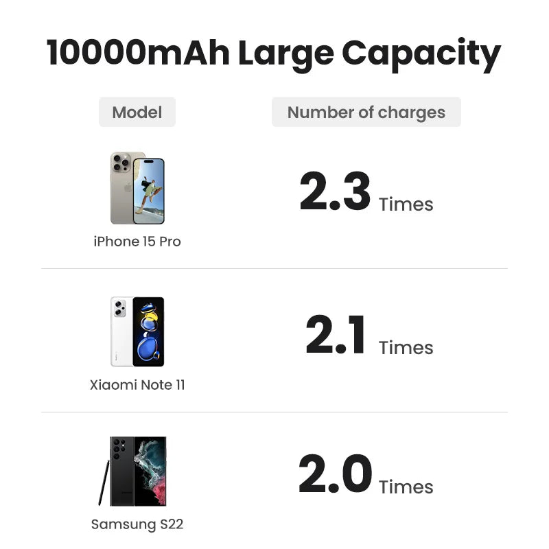 Magnetic Power Bank 10000mAh Portable Wireless Charger - Tidesmit Tidesmit