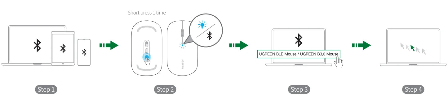 UGREEN Mouse Wireless Bluetooth 2.4G Silent Mice 4000 DPI Left Right Hand For MacBook Tablet Computer Laptop PC Wireless Mouse