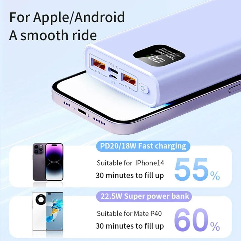 Tidesmit 200000mAh Portable Charger - 140W PD Fast Charging Power Bank Tidesmit