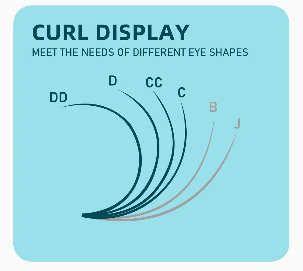 Graphic displaying Abonnie individual eyelash extension curl variations from DD to J on a light blue background.