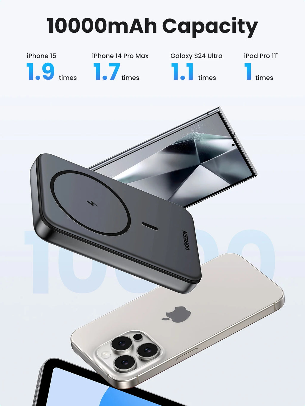 Magnetic Power Bank 10000mAh for MagSafe iPhone - Fast Wireless Charging Tidesmit