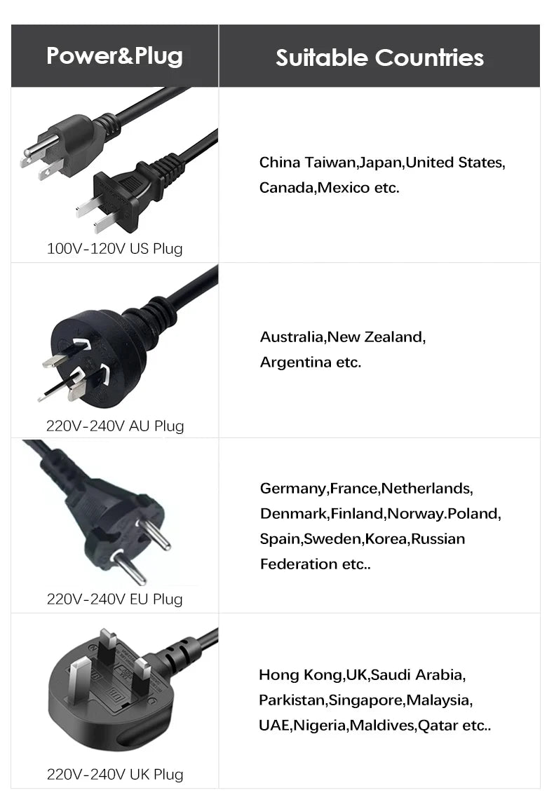 SenCiciMen X9 hair styler power plug options: US, AU, EU, and UK adapters for international professional use.