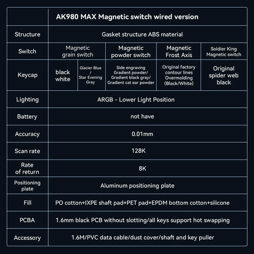 AJAZZ AK980 MAX wired keyboard spec table: gasket structure, magnetic switches, ARGB, 8K polling, and hot-swap PCB.