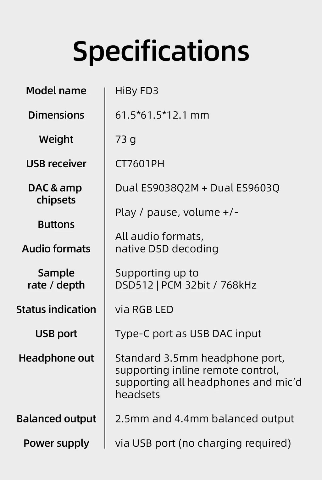 USB DAC Headphone Amplifier ES9038Q2M Tidesmit FD3 - Hi-Res MQA Support Tidesmit