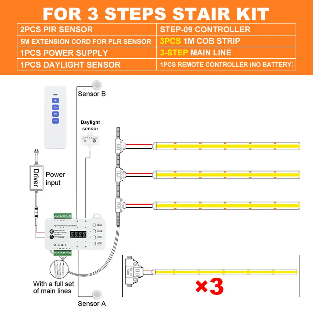 1-28 Steps Sensor LED Stair Light PIR Motion Sensor Stair Lighting COB LED Strip Kit With Plug For Indoor LED Staircase Light