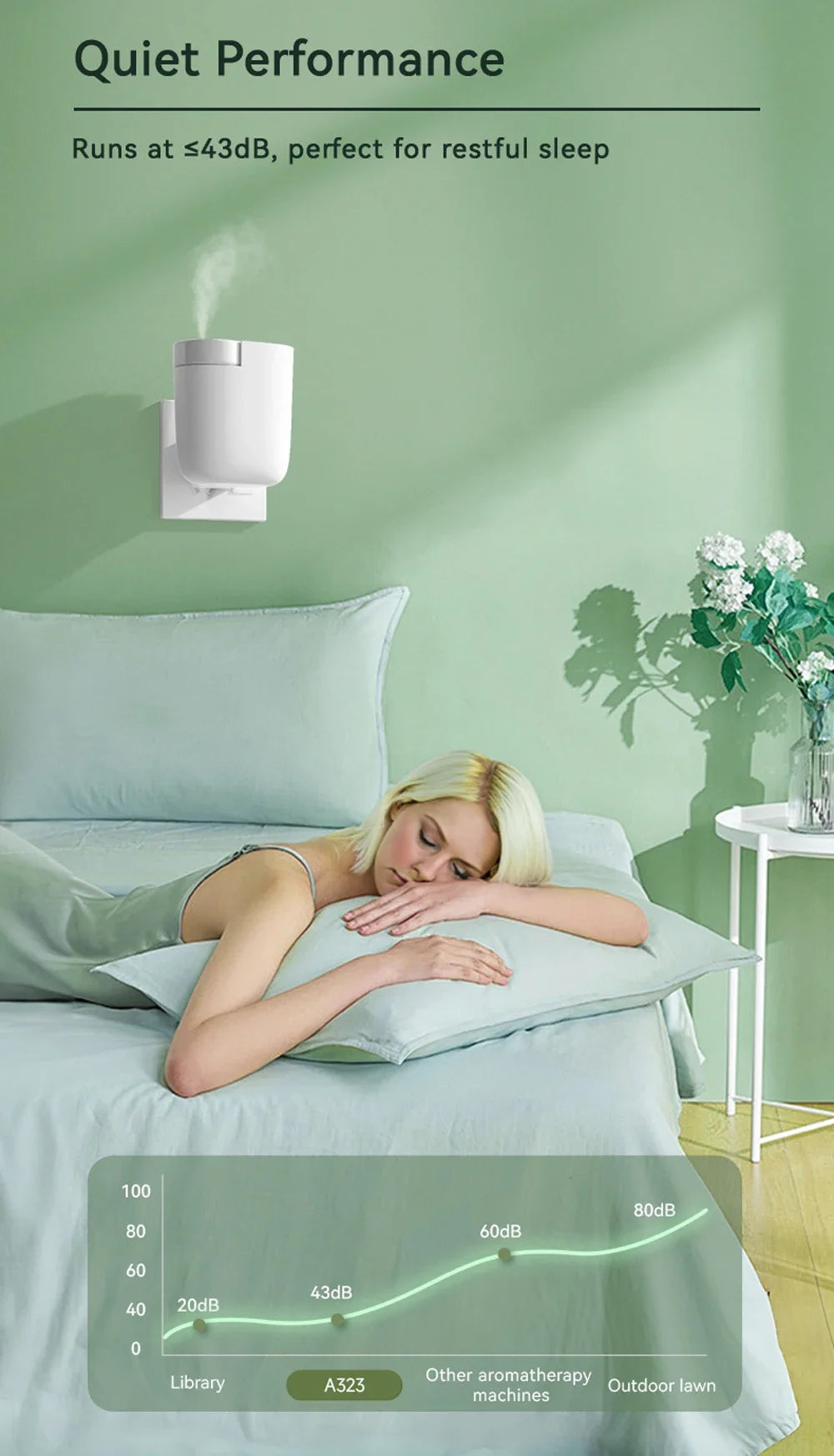 Plug-in Diffuser Waterless Scent Air Machine Bluetooth Control Smell Distributor Essential Oil Aroma Diffuser for Home,Office