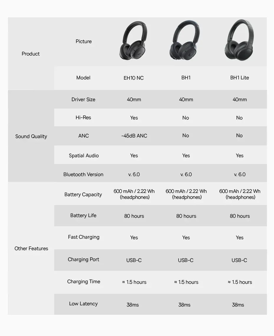 Wireless Over-Ear Headphones - 80 Hour Battery - Tidesmit Grey Tidesmit