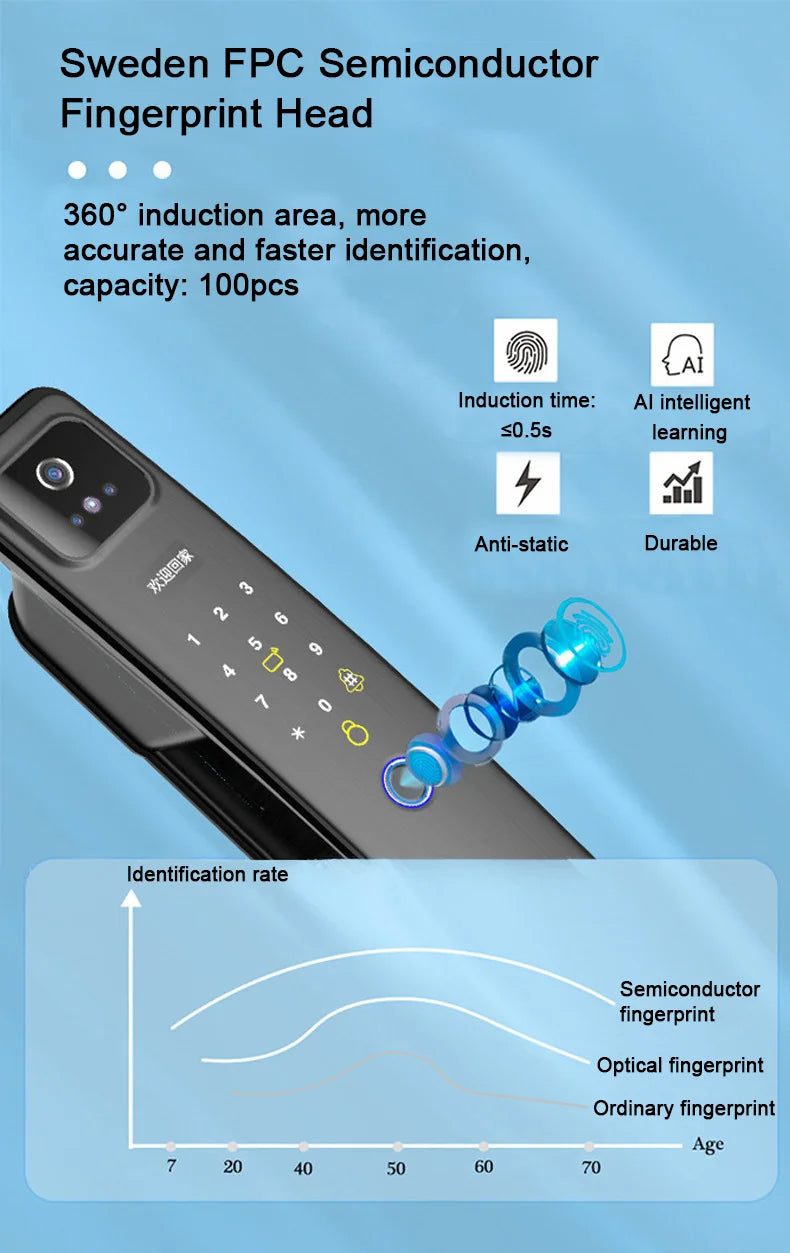 WiFi Tuya APP English/Russian/Spanish/Portuguese Voice Digital 3D Face Recognition Fingerprint Smart Door Lock