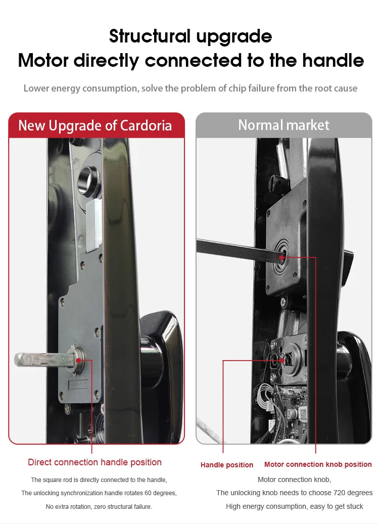 Electric  3D Face Recognition Smart Doorlock Fingerprint Biometric Password Full Automatic Wifi Door Lock with Camera