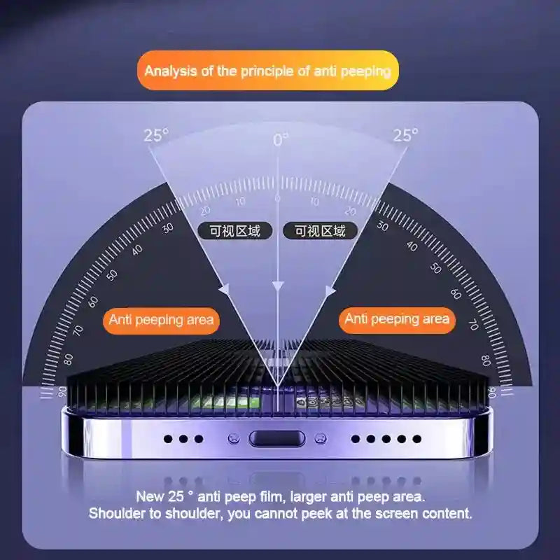 Privacy Screen Protector for iPhone | 9H Tempered Glass Anti-Spy AE Tidesmit