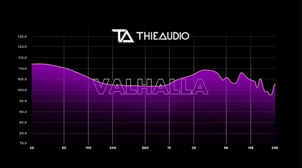 Valhalla 19 Driver In-Ear Monitors Audiophile Audio by Tidesmit Tidesmit
