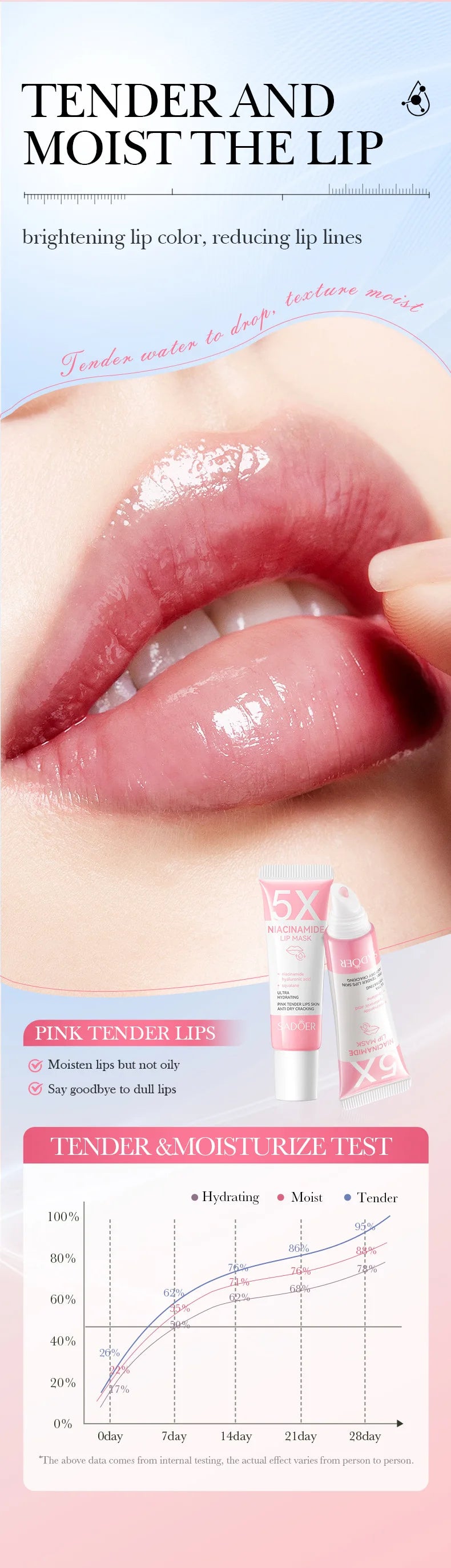 Lip Lightening Balm - Exfoliating Treatment for Dark Lips Lip Care Tidesmit