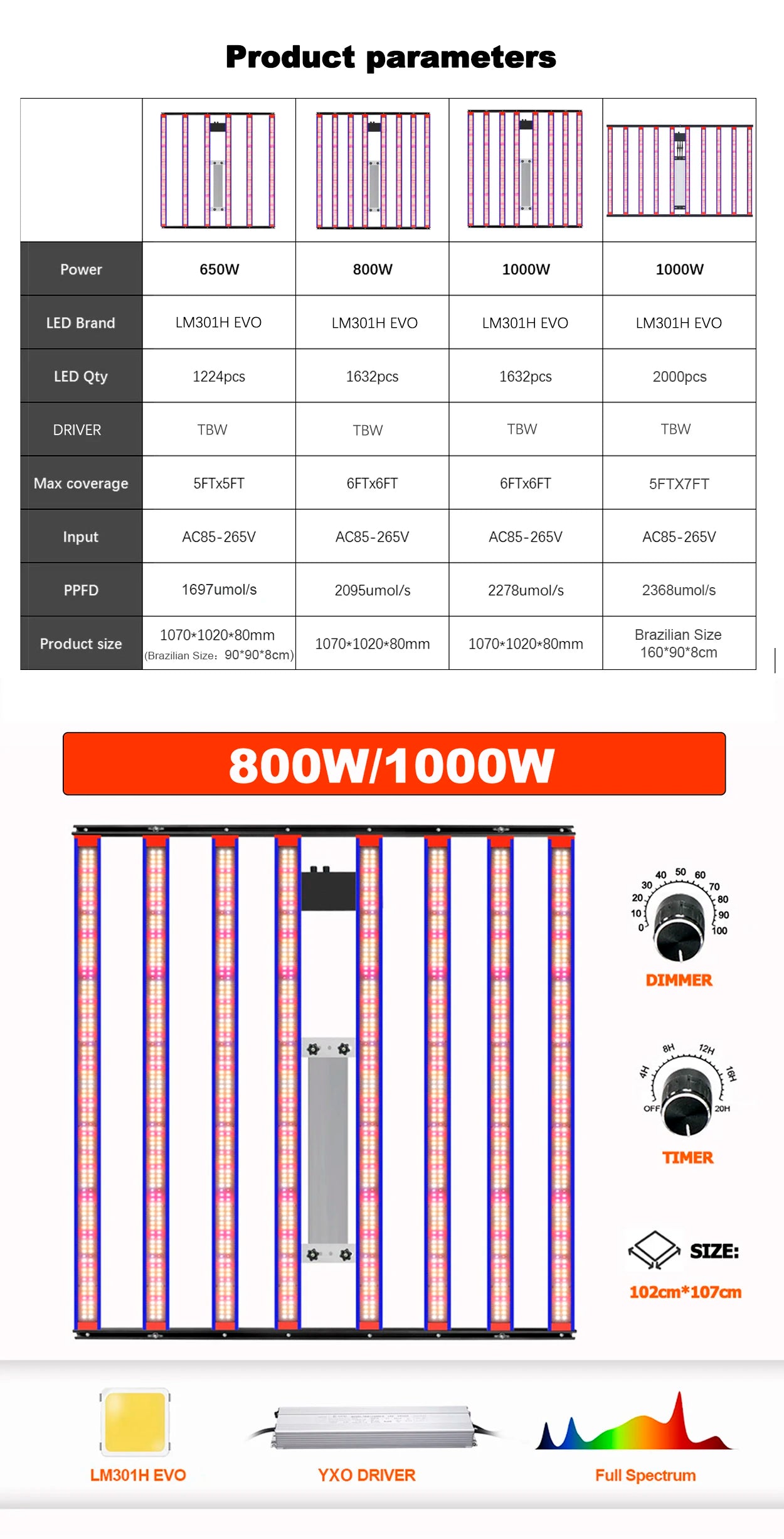 650W 1000W  LM301H EVO MeanWell LED Grow Light Bar Timmer UV IR On/Off For Indoor Flower Tent Plant Growth Phyto Lamp