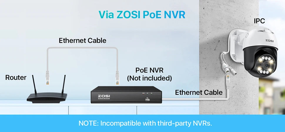 ZOSI 8MP 5MP PoE Outdoor IP Security Camera AI Detection Starlight Color Night Vision 4K 3K HD PTZ Video Surveillance Cam CCTV