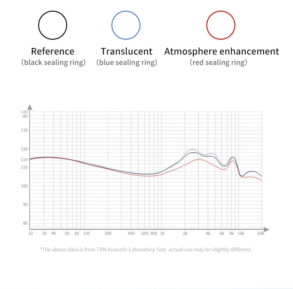 TRN Conch Earphone High-Performance DLC Diamond Diaphragm Dynamic in-Ear Monitors Music Monitors Tuning Wireless earbuds trn v80 Tidesmit