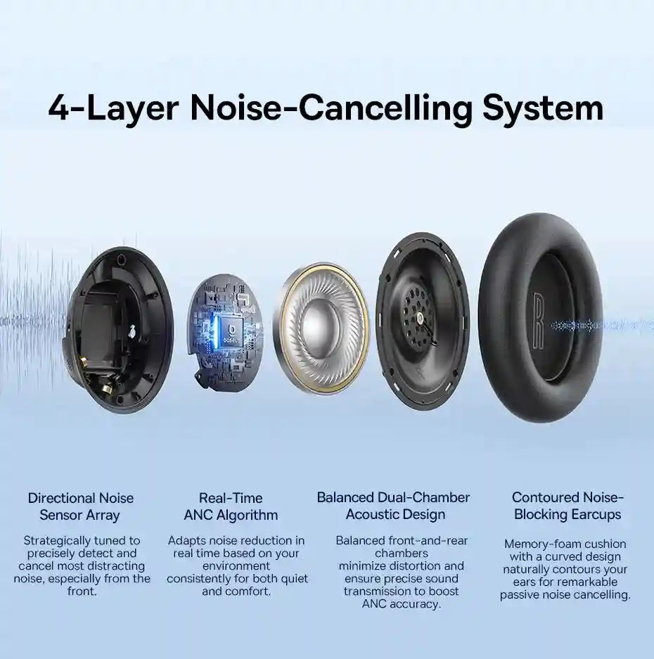 Wireless Headphones with Active Noise Cancellation & 120H Battery Tidesmit